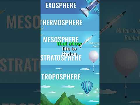 What is the importance of troposphere for human being?