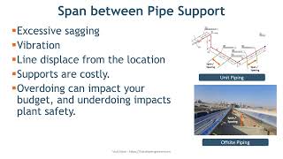 pipe support span