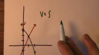 Volume Using Shell Method (Example 1)