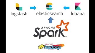 Elastic Search and Kibana Workshop