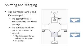 Mobius: Practice: Flowchart Shared State