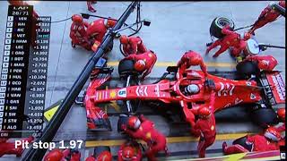 Vettel`s Fastest Pitstop For Ferrari 2018