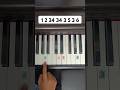 Yiruma - River Flows In You (Piano Tutorial)