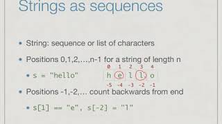 Strings in Python