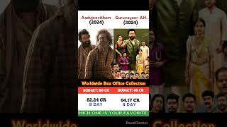 Aadujeevitham - The Goat Life 🆚 Guruvayoorambala Nadayil Movie || #aranmanai4 #aavesham