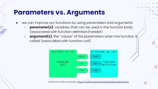 Python Concepts - Parameters vs. Arguments