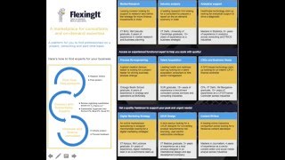 FlexingIt -  Post a Project