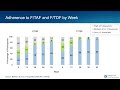 Twice-Yearly Lenacapavir on Daily F/TAF for HIV Prevention in Women