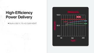 ROHM BM3G007MUV-EVK-002 Reference Board | Tech Explainer Video