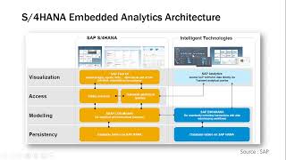 03. Embedded analytics architecture || Learn S4HANA Embedded Analytics || Details in Description