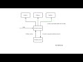 Table partitioning in sql server - 1