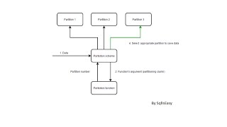 Table partitioning in sql server - 1