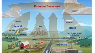 Emission and ambient standards 2-3| Environmental protection and management| 21cv753