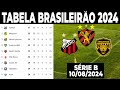 CLASSIFICAÇÃO DA SERIE B ATUALIZADA | TABELA DO BRASILEIRÃO 2024 HOJE |CAMPEONATO BRASILEIRO SERIE B