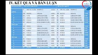 Giá trị tiên lượng kết quả chức năng thần kinh chảy máu dưới nhện do vỡ phình động mạch não