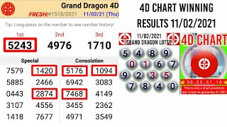 Dragon 4d latest result