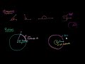 introduction to radians unit circle definition of trig functions trigonometry khan academy