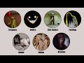 Backrooms Entities That Break the Rules —      Explained In  9 Minutes 