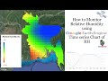 How to Monitor Relative Humidity using Google Earth Engine:Time series Chart of RH Specific humidity