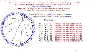 chryzode-7 módulo72