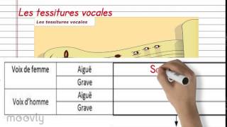 Tessitures et formations vocales