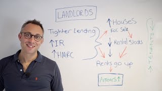 How Does Section 24 Affect Landlords?