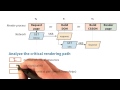 Calculate the CRP metrics - Website Performance Optimization