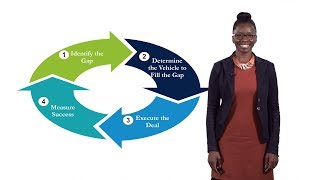 Business Development Part 1: Identifying the Gap (Asha S. Collins)