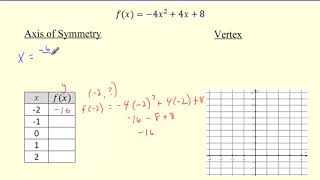 Traditional Algebra 1: Graphing Quadratic Equations in Standard Form 12.1 Flippedmath