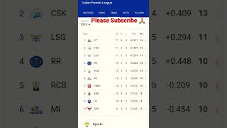 Points Table of IPL 2023