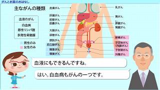 【メディケア生命】おしえてDr_8がん