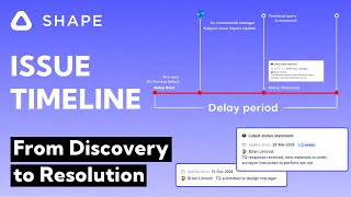 Understanding Issue Timeline: From Discovery to Resolution