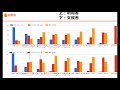 「オンライン支援 半年の振り返り」～福祉事業の未来像を考える～