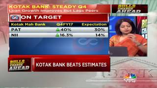 Kotak Bank Beats Estimates