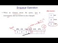 41 Queue Implementation using Array - Insert data in Queue Part 3