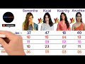 samantha akkineni vs kajal aggarwal vs keerthy suresh vs anushka shetty comparison 2021