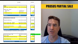 Prosus Partial Sale and Valuation Update.   Great company at a fair price??