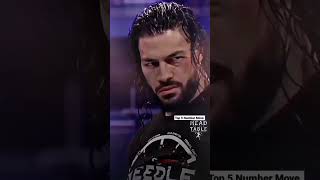 Roman Reigns Emotional Edit|••Title Range of Reigns#trending #shortvideo #viral #romanreigns .