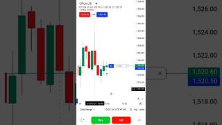 Cipla buy trade on 31-Dec-2024 📊  #trading #equity #stockmarket #equitytrading #equitytrader #cipla