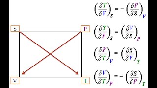 Thermodynamics  maxwell relations