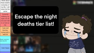 I made an Escape the Night deaths tier list!