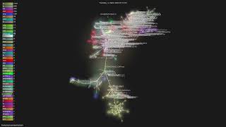 tinyhumansai/openhuman - Gource visualisation