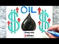 Why are gas prices so high? Who's really to blame for high gas prices? Oil Gas Industry Explained