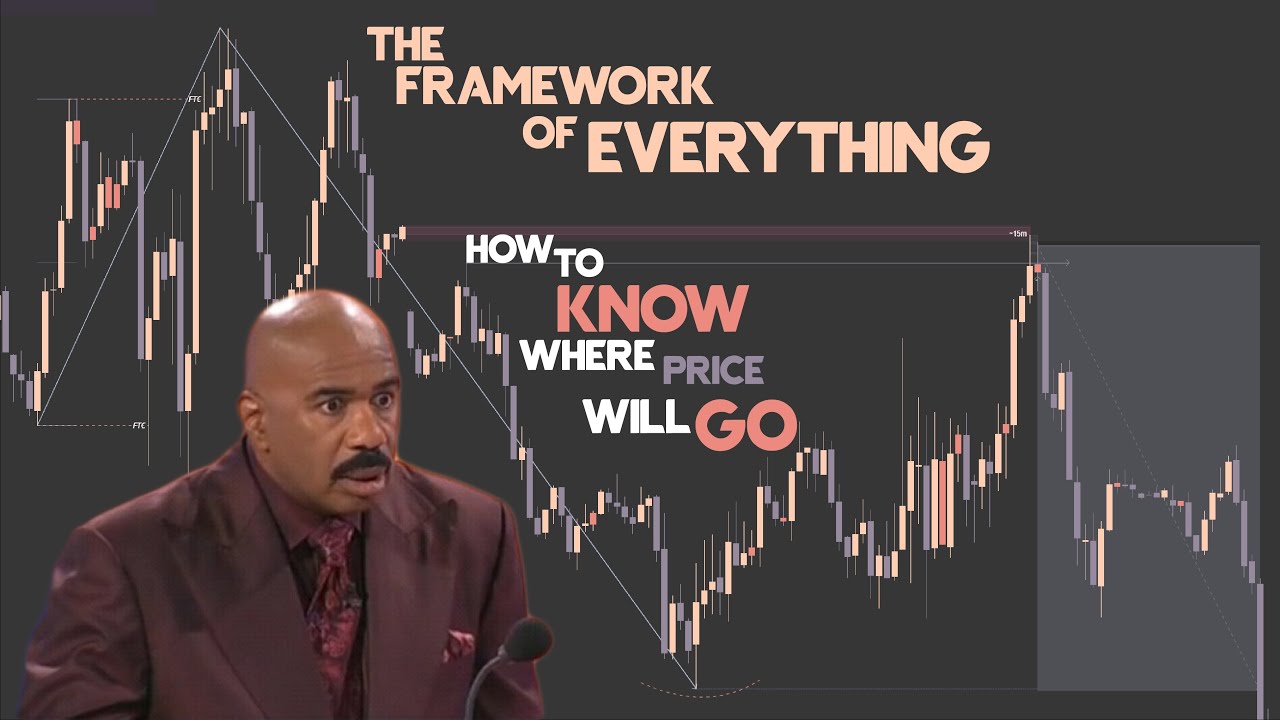 Watch This To Understand The Next Big Price Move (The Last SMC Market ...