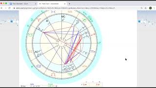 How to Pull Your Astro Birthchart!
