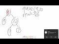LeetCode 102: Level Order Traversal | JavaScript BFS Solution