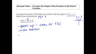 Compare to Parent Function (Algebra)