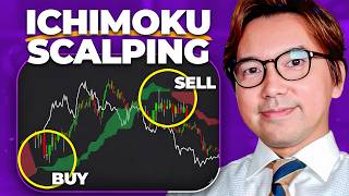 The Only Ichimoku Setup I Trade (Explained in 10 Minutes)