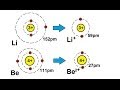 Chemistry - Periodic Variations (10 of 23) Atomic Radius: Cations