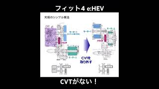 つまらない車?フィット4ハイブリッド（e:HEV）にはCVTがない！